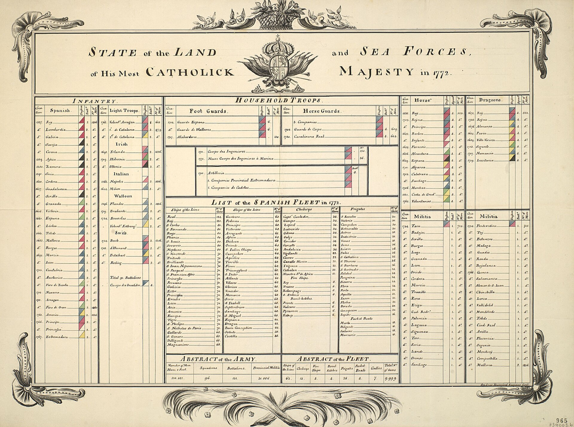 El color del valor: uniformes de la Armada (XVIII–XIX)